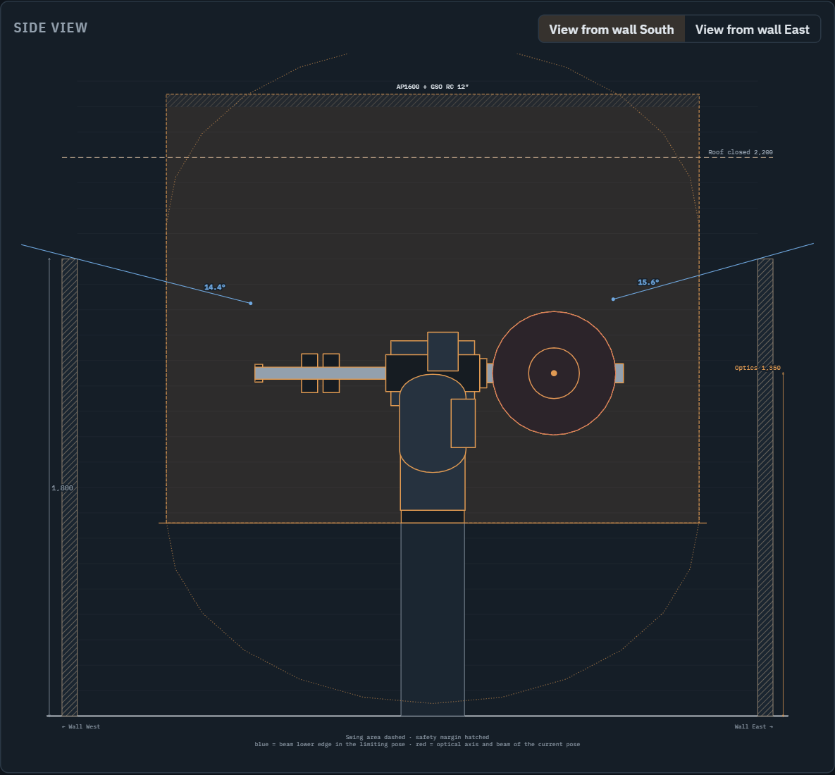 Side view of the AstroCube with telescope, swing range and sight lines